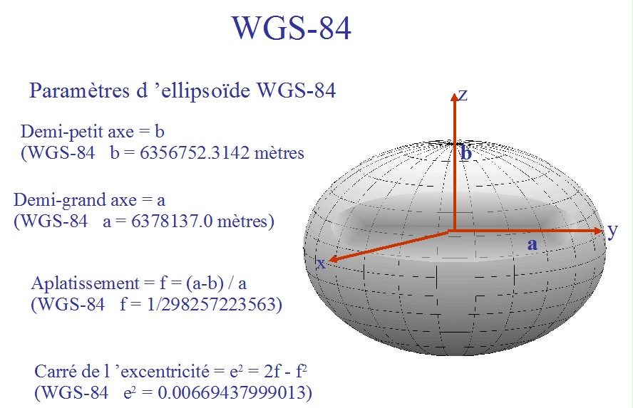 Wgs 84 система координат карта